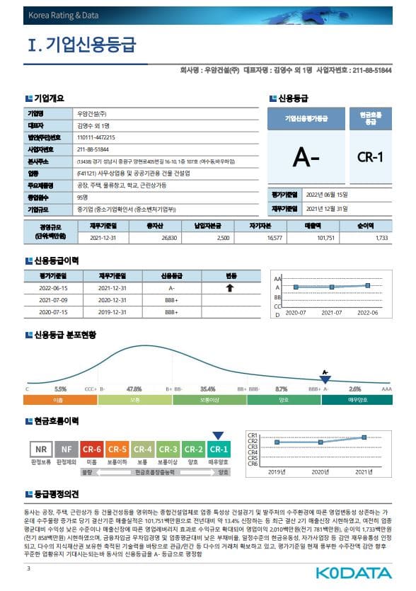한국기업데이터 신용등급확인서.jpg